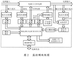 便于集成的智能化電源模塊監(jiān)控系統(tǒng) 構(gòu)建高效智能控制體系的核心